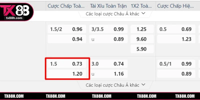 Xả kèo bóng đá TX88 sẽ giảm rủi ro khi thành viên thua lỗ